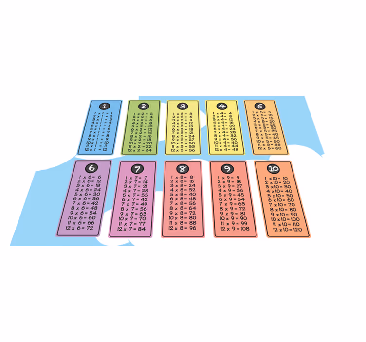 Kinder placemat Tafel van vermenigvuldiging - TenStickers