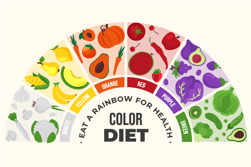 Placemat met tekst Regenboog voedselkar - TenStickers