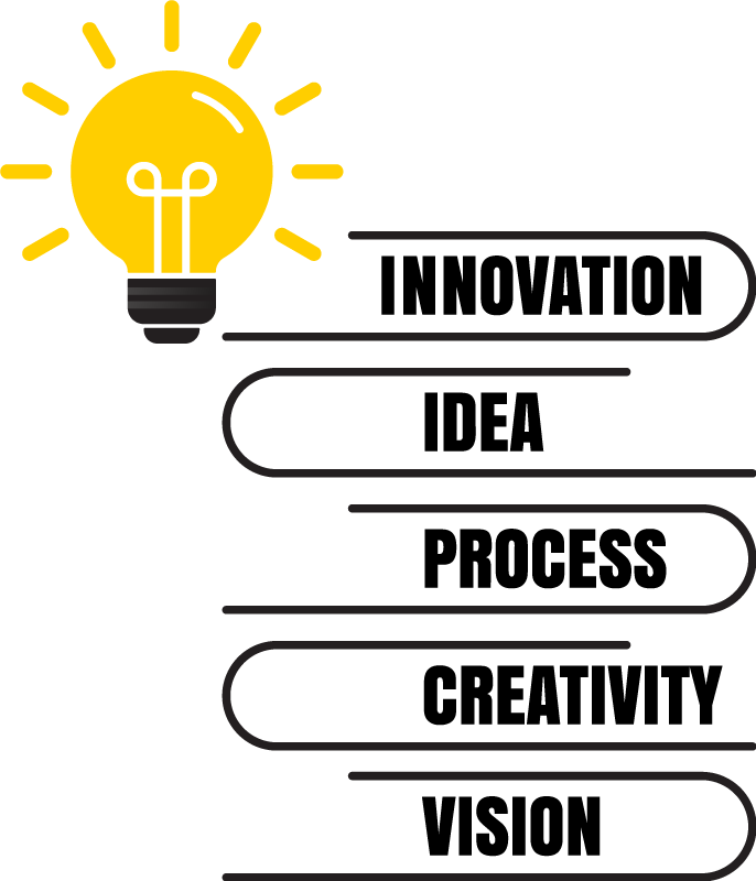 Kantoor poster waarden van de gloeilamp - TenStickers