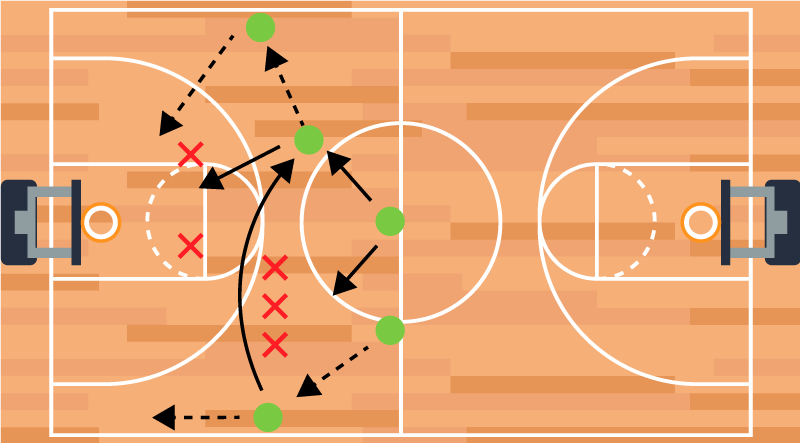 Basketball poster basketbaltactieken spelstrategie - TenStickers