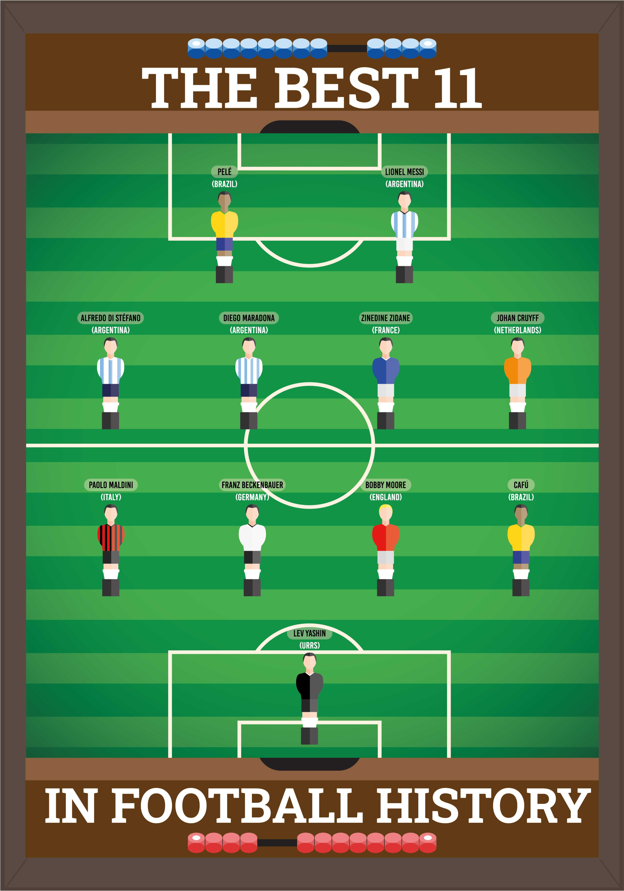 Poster voetbal beste 11 in de voetbalgeschiedenis - TenStickers