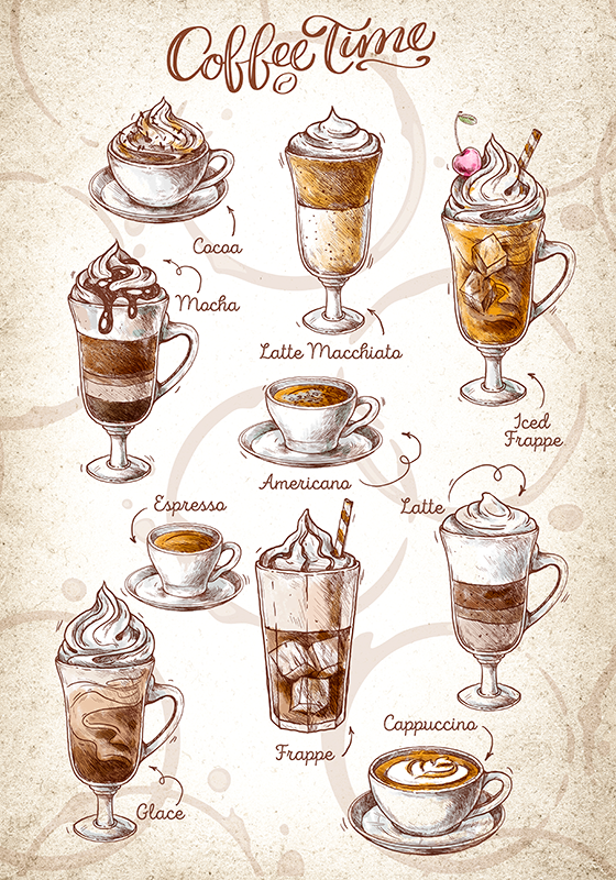 Poster verschillende soorten coffee - TenStickers