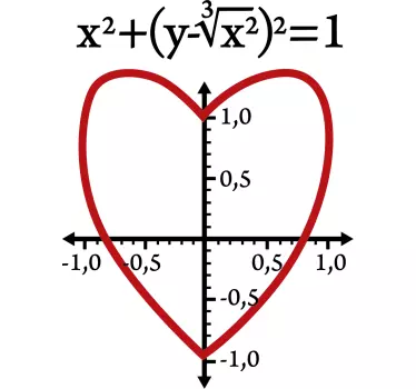 Woonkamer muursticker vergelijking van liefde - TenStickers